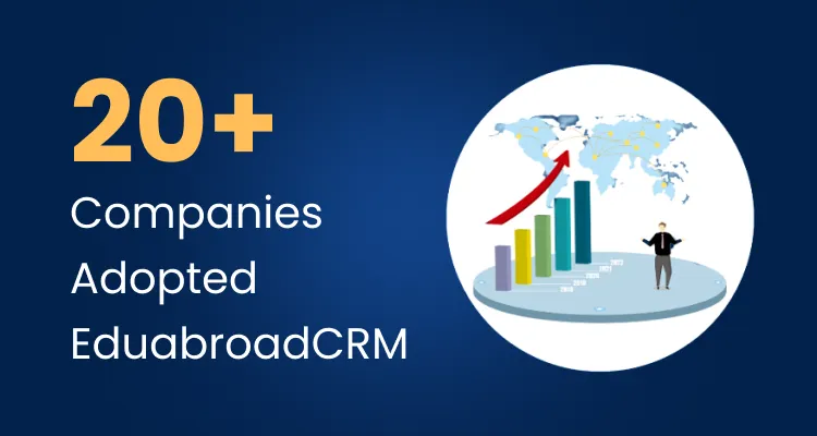 Why have 20+ companies adopted EduabroadCRM in the last 3 months?